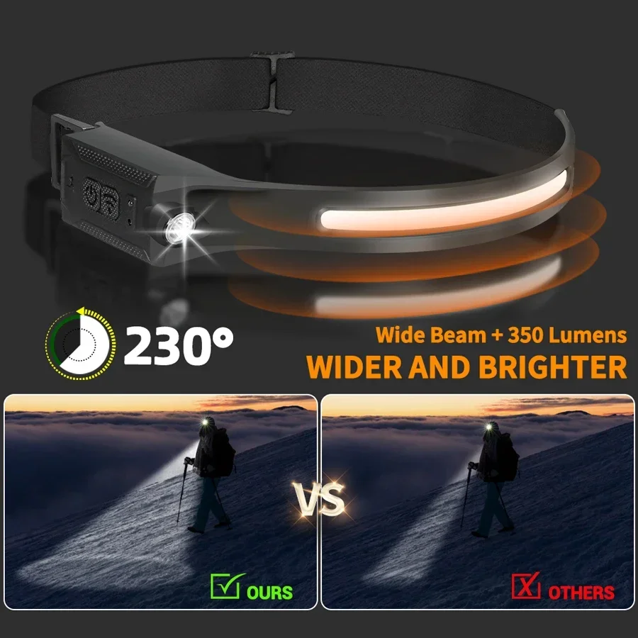 COB Portable Sensor Headlamp R - огляд і ціна Running Headlamp Led