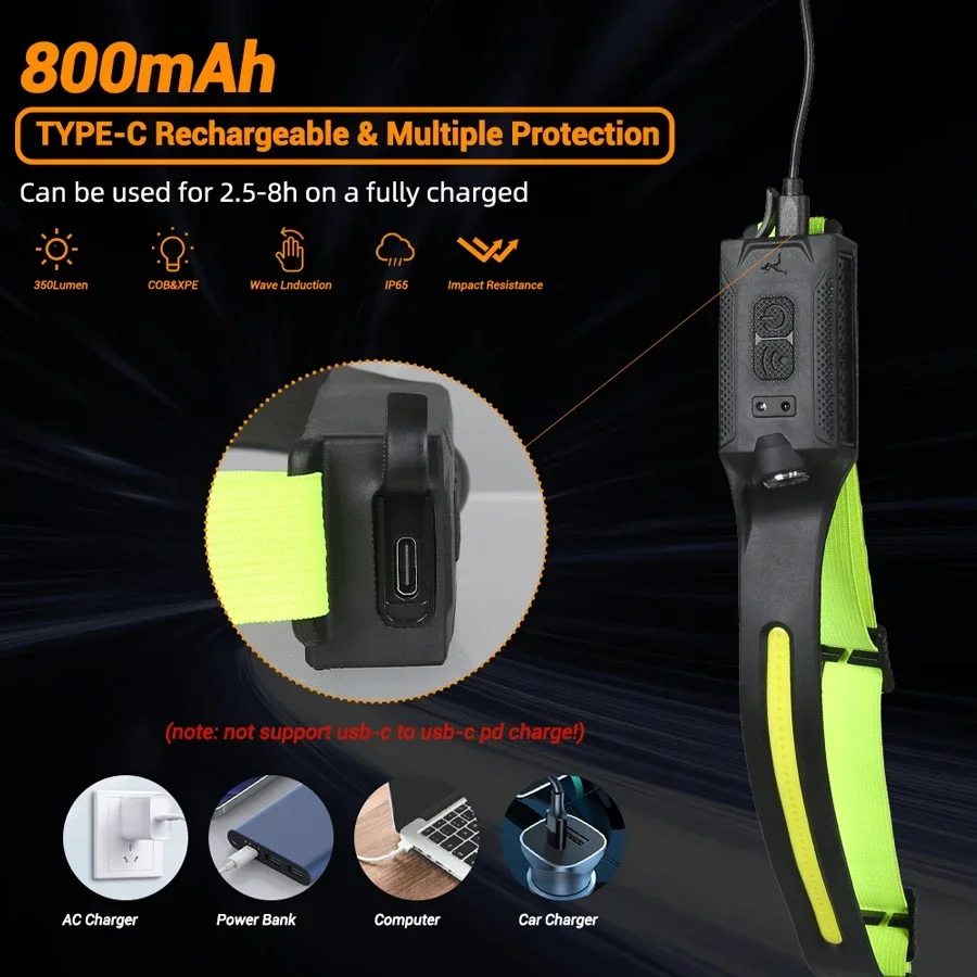 COB Portable Sensor Headlamp R - огляд і ціна Running Headlamp Led